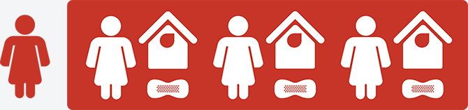 En illustration med 3 kvinnor med toaletter och 1 kvinna utan toalett.