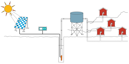 Solar panel - technical diagram of use in a water project | WaterAid